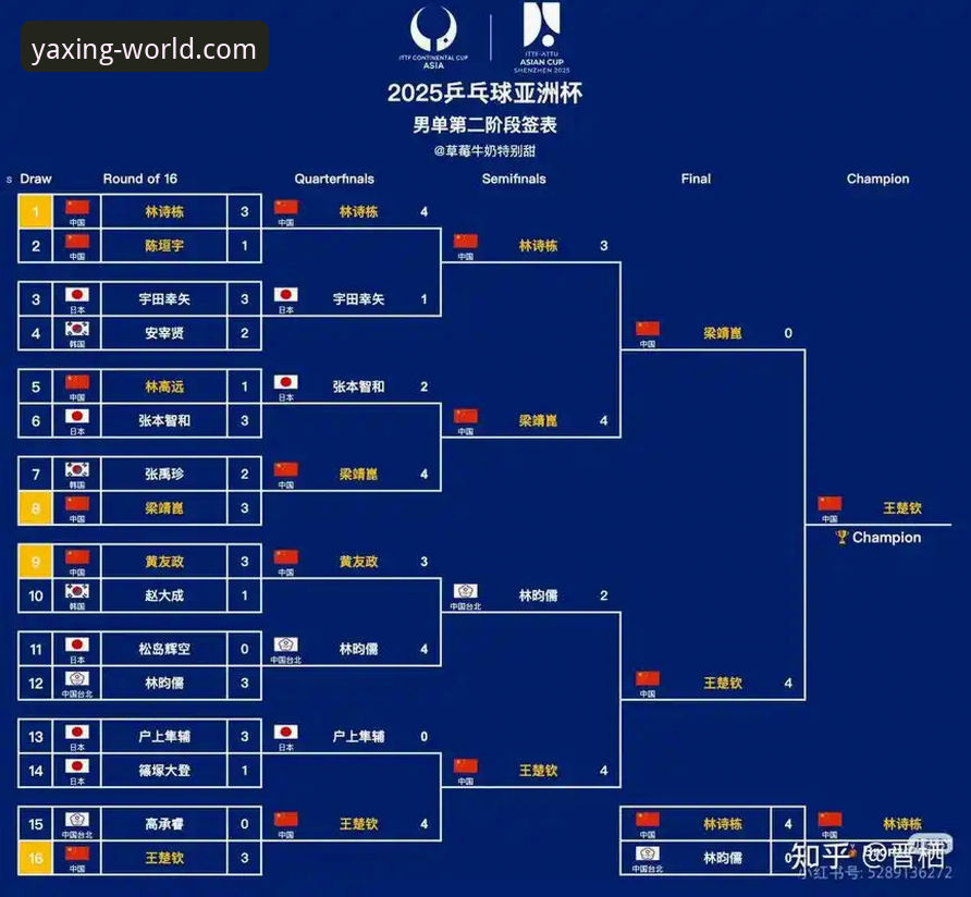 解读中国男乒世锦赛3-0胜英格兰的5个关键转折点